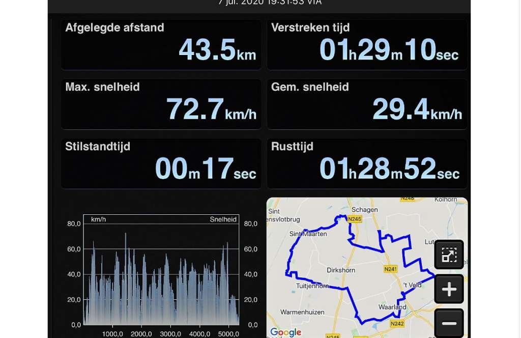 Avondroute van 7 juli 2020